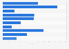 Ranking deutscher Nachrichten-Webseiten in der Google-Suche 2013