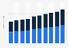 Global investment in sanitation infrastructure: forecast 2016