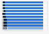 Umfrage in Europa zu einer möglichen Schwangerschaft beim ersten Mal 2010