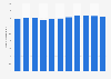 Number of students per teacher at universities in China 2007-2017