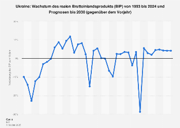 de.statista.com