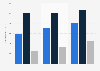 Average budget of U.S libraries by structure of library 2013