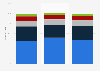 U.S. library budget allocation 2013