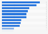 U.S. library budget cuts 2013