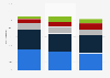 U.S. libraries types of grants received 2013