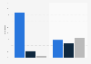 U.S. libraries change in demand for electronic and print media offerings 2013