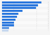 U.S. libraries most requested services 2013