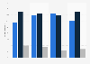 U.S. libraries change in IT expenditure 2013