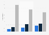 U.S. libraries cloud computing usage 2013