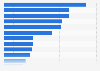 U.S. libraries IT tools and platform usage 2013