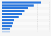 U.S. libraries planned IT purchases 2012