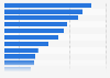 Priorities of U.S. libraries 2013