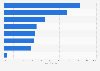U.S. libraries challenges over the next five years 2012