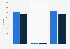 Personal and company bankruptcy rates in the United States in 2010 and 2011