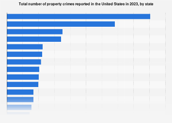 www.statista.com