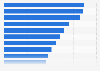 Länder mit der höchsten Dichte von Krankenhausbetten weltweit 2013
