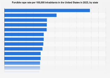 Rape statistics in the world