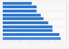 Länder mit dem niedrigsten Alphabetisierungsrate unter Erwachsenen 2012
