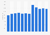 Number of employees at Sinotrans in 2010-2018
