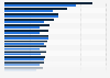 Comparison of teachers' salaries in OECD countries 2009