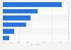 Most common reasons for homeschooling in the U.S. 2007