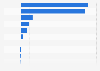 Projected global rare earth surplus and deficit 2016