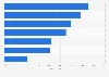 Auswirkungen der Eurokrise auf die Geschäftstätigkeit des deutschen Einzelhandels 2012