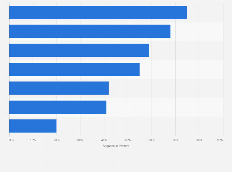 Auswirkungen Der Eurokrise Auf Die Geschaftstatigkeit Des Deutschen Einzelhandels 12 Statista