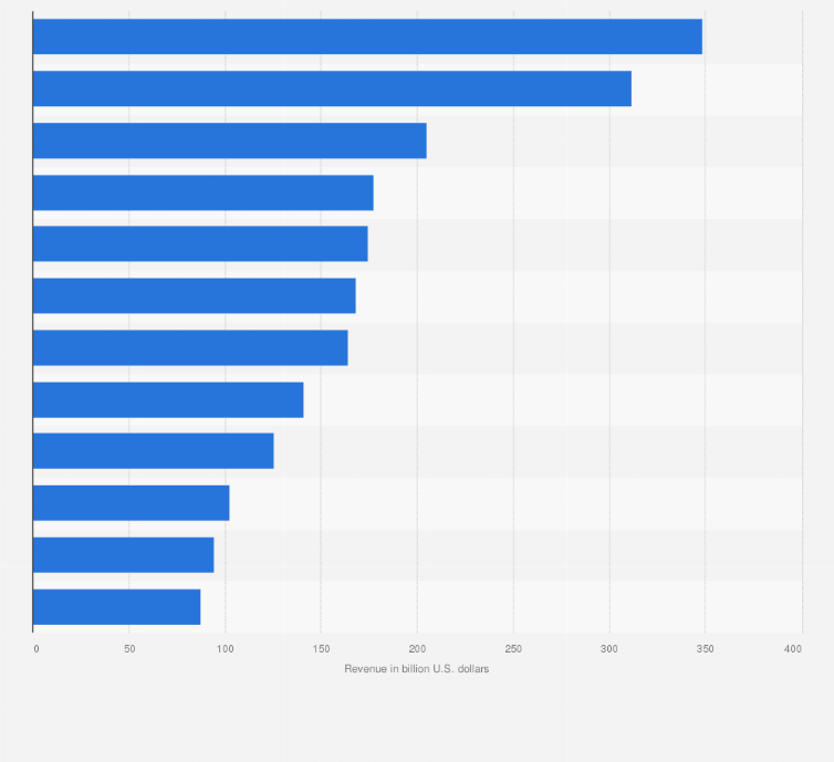 Car Sales Chart March 2018