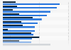 Views on Obama's management of global economic issues, by country 2012