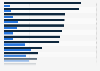 Re-election of Barack Obama, by country 2012