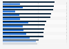 Favorability ratings of the UN, by country 2012