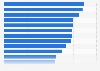 Favorability ratings of the EU, by country 2012