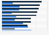 Favorability ratings of NATO, by country 2012