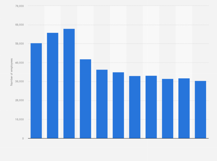 huntington ingalls pre employment test