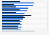 Confidence ratings for Ban Ki-moon, by country 2012