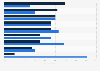 Confidence ratings for David Cameron, by country 2012
