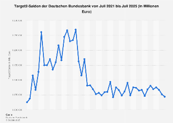 de.statista.com