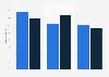 Online travel bookings as percentage of total travel market worldwide 2016-2020
