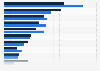 Umfrage zu den Zielen von Social Media Arbeit in der PR-Branche 2014