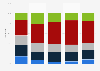 Change in nonprofit charitable receipts 2011-2012, by organization size in U.S.