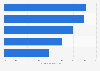 Fundraising staff numbers in financially succesful nonprofit organizations 2011