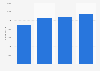 Number of Wumart employees 2014