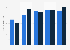 Nonprofit organizations that met fundraising goals in 2011-2012, by organization size