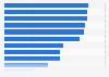 Fundraising methods used by nonprofit organizations in the U.S. 2013