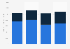 Average spending per student at U.S. public community colleges 2003-2013