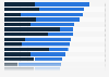 Average spending per student at public research institutions, by U.S. state 2009