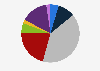 Daily wage of an intern in China 2011