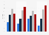 Fähigkeit, nach der Arbeit abzuschalten, nach Position und Arbeitszeit 2011