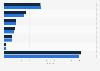 Total sales volume of the spirits market worldwide 2009-2010, by sector